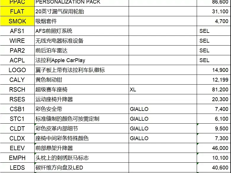 Ferrari 296 2022 3.0T V6 GTS